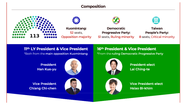 infographic taiwan